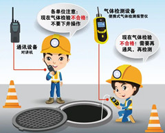 理塘有限空间操作说明